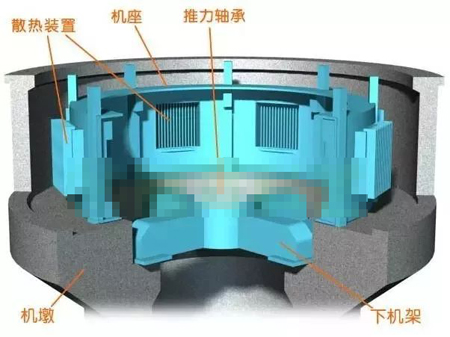 水輪發(fā)電機機墩、機座、下機架